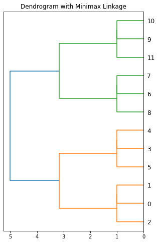 ../_images/ds_minimax_2_0.png