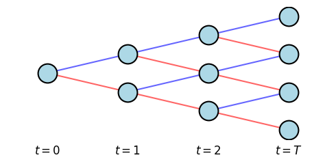 ../_images/math_rates_vol_modeling_overview_nbsphinx_13_0.png