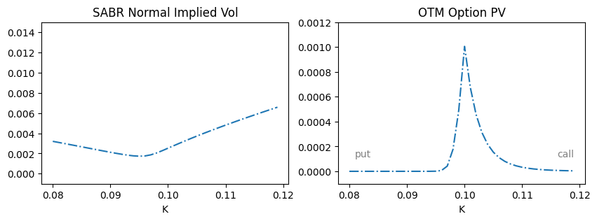 ../_images/math_rates_vol_modeling_overview_nbsphinx_22_0.png