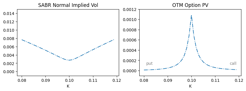 ../_images/math_rates_vol_modeling_overview_nbsphinx_24_0.png
