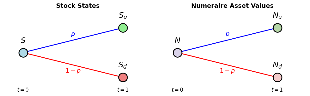 ../_images/math_rates_vol_modeling_overview_nbsphinx_33_0.png