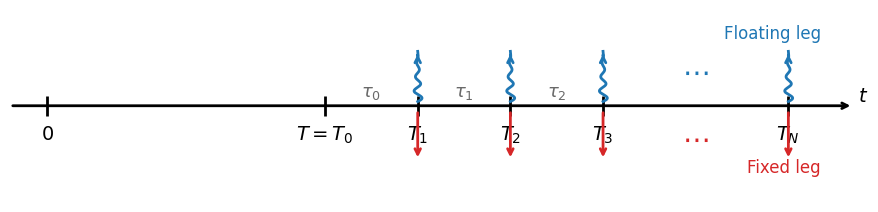 ../_images/math_rates_vol_modeling_overview_nbsphinx_36_0.png