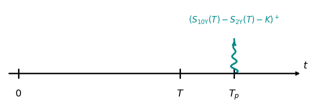 ../_images/math_rates_vol_modeling_overview_nbsphinx_41_0.png