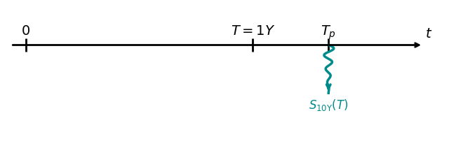 ../_images/math_rates_vol_modeling_overview_nbsphinx_50_0.png