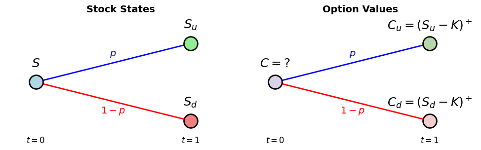 ../_images/math_rates_vol_modeling_overview_nbsphinx_5_0.png