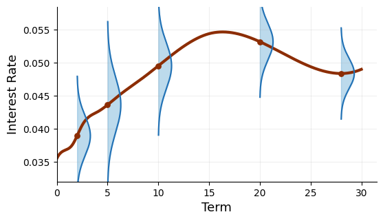 ../_images/math_rates_vol_modeling_overview_nbsphinx_62_0.png
