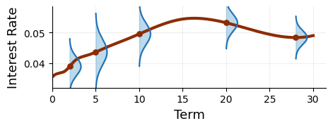 ../_images/math_rates_vol_modeling_overview_nbsphinx_64_0.png